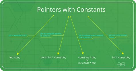 c define vs const|const int vs define.